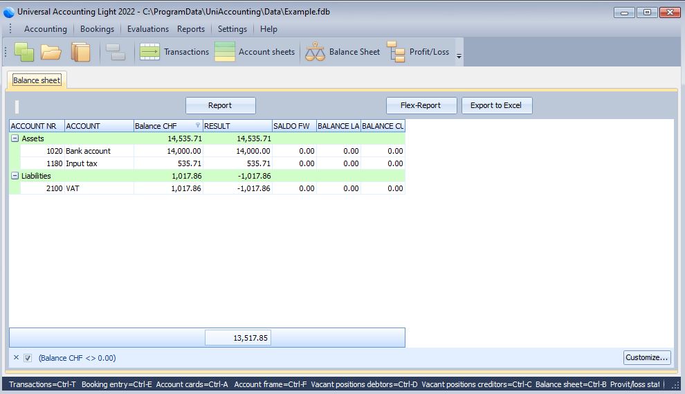 balance sheet