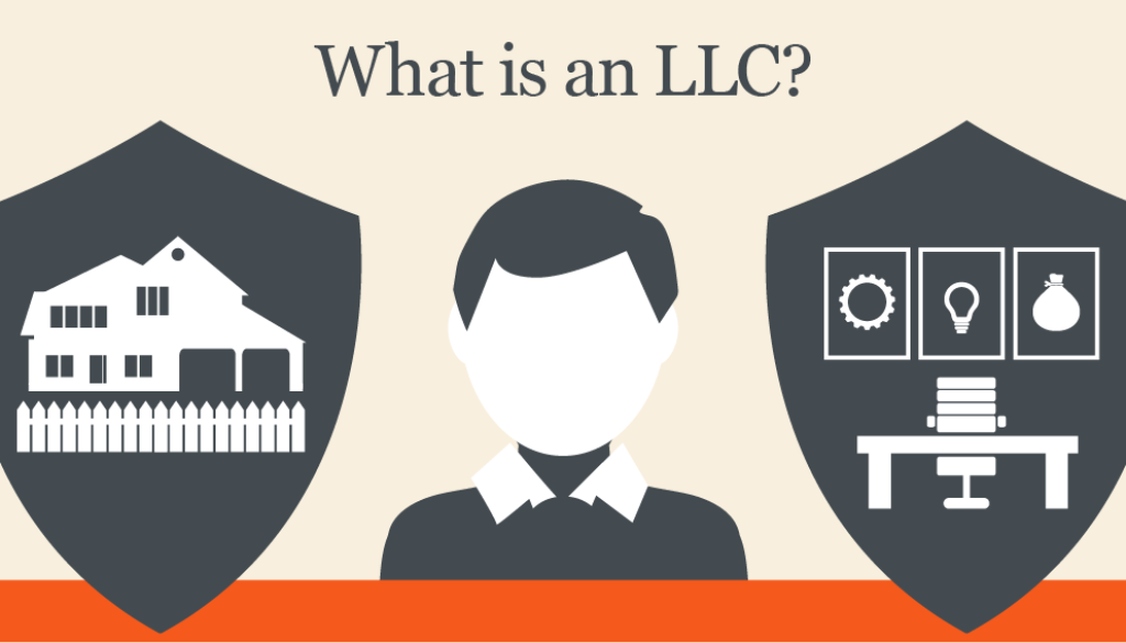 What Does It Mean to be an LLC?