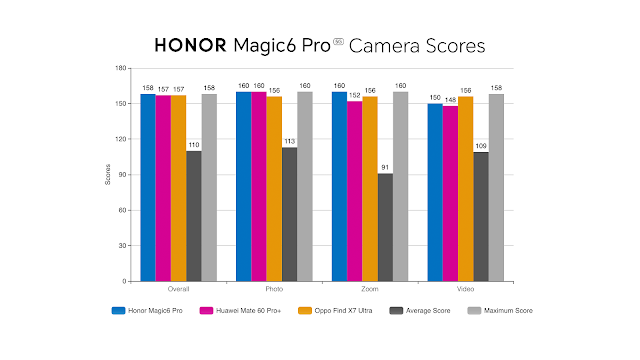 Camera20Scores